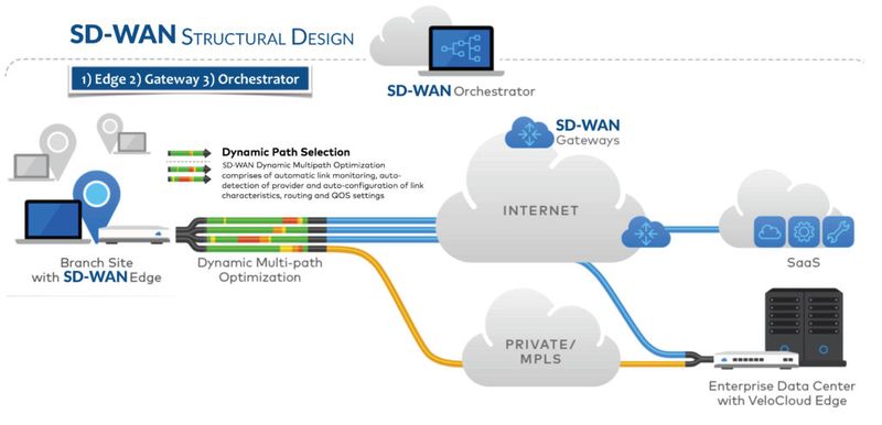 [พิตติคม] SD-WAN มีความหมายต่อ Networking, Security และ Cloud อย่างไร ...