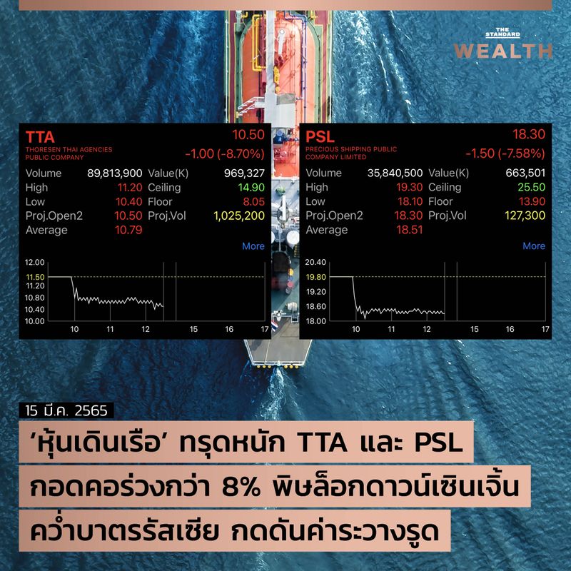 The Standard Wealth] 'หุ้นเดินเรือ' ทรุดหนัก Tta และ Psl กอดคอร่วงกว่า 8%  พิษล็อกดาวน์เซินเจิ้น คว่ำบาตรรัสเซีย กดดันค่าระวางรูด 'หุ้นเดินเรือ'  ทรุดหนัก ทั้ง Tta และ Psl ร่วงกว่า 7-8% ผลกระทบจาก 'จีน'  ประกาศล็อกดาวน์คุมโค