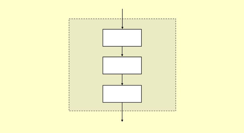 [เกร็ดโปรแกรมมิ่ง] 001: Control Flow 3 แบบ ภาษาโปรแกรมที่ได้รับความนิยม ...