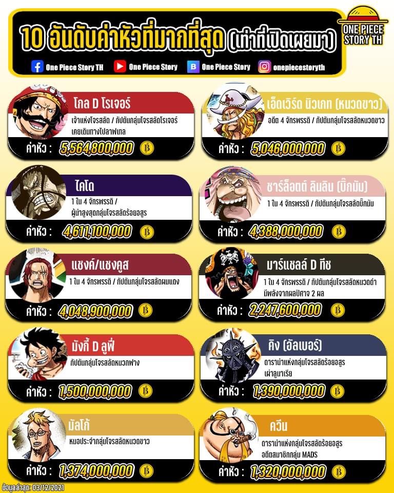 One Piece Story 10 one-piece-story-10