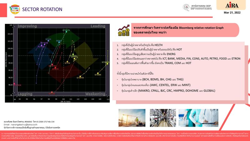 [AIRA SECURITIES] SECTOR ROTATION (21.03.2022) วิเคราะหเ์ครื่องมือ ...