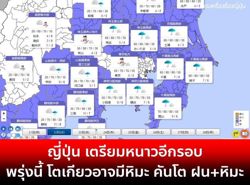 ครบเครื่องเรื่องญี่ปุ่น] #ข่าวร้อนในญี่ปุ่น 🇯🇵 พรุ่งนี้ 22 มี.ค.  มีเครื่องหมายหิมะในโตเกียว ส่วนคันโตจะมีหิมะและฝน อุณหภูมิจะไม่สูงขึ้น  พยากรณ์อุณหภูมิสูงสุดในใจกลางโตเกียว 5℃ ช่วง 9 โมงเช้า และจะลดลงอยู่ที่ 2℃  ในตอนเย็น .