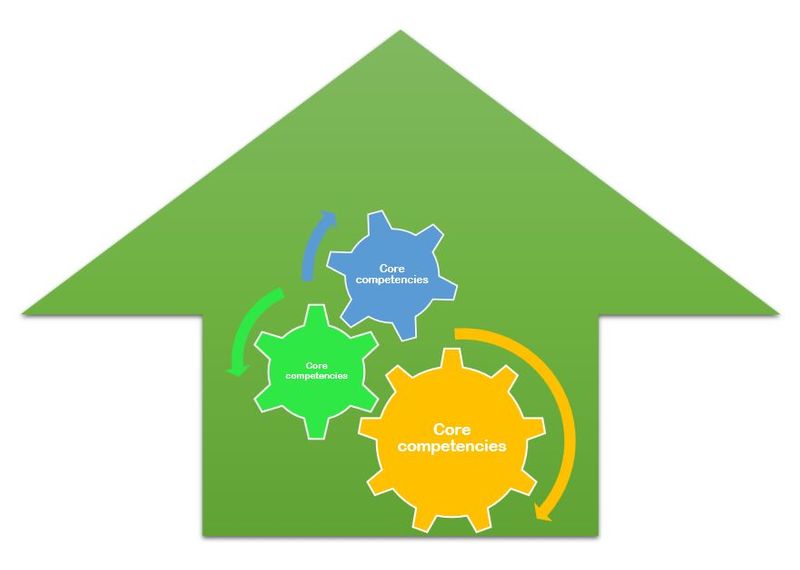 [EdPEx Story] การเขียนโครงร่างองค์กร (Organizational Profile : OP) EP ...