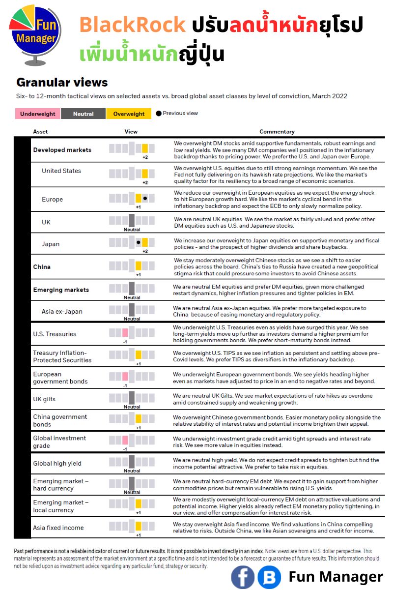  Fun Manager BlackRock Weekly Commentary 28 Mar 2022