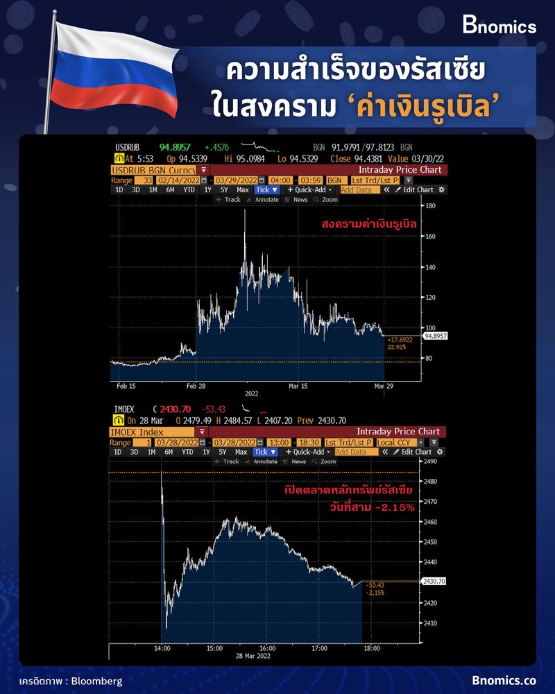 อันดับหนึ่ง 101+ ภาพพื้นหลัง ค่าเงินรูเบิลรัสเซีย คมชัด