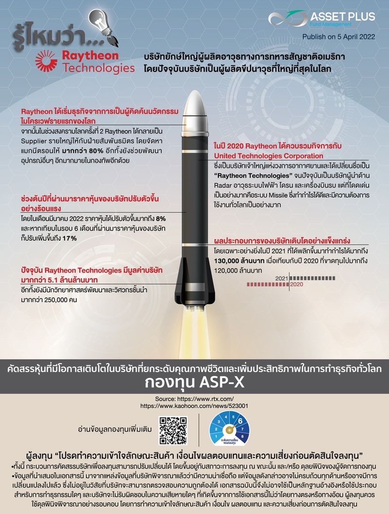 [Asset Plus Fund Management] 🚀รู้ไหมว่า ? Raytheon Technologies บริษัท ...