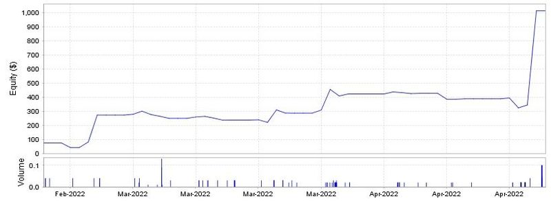Thailiand Fx Warrior - (MFF LV2) Report