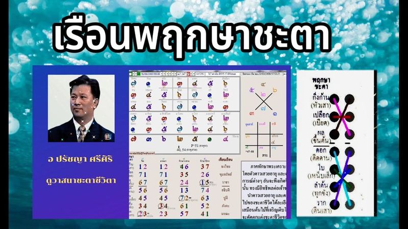 @เรือนพฤกษาชะตา แผนธาตุดวงสุริยะเนตร