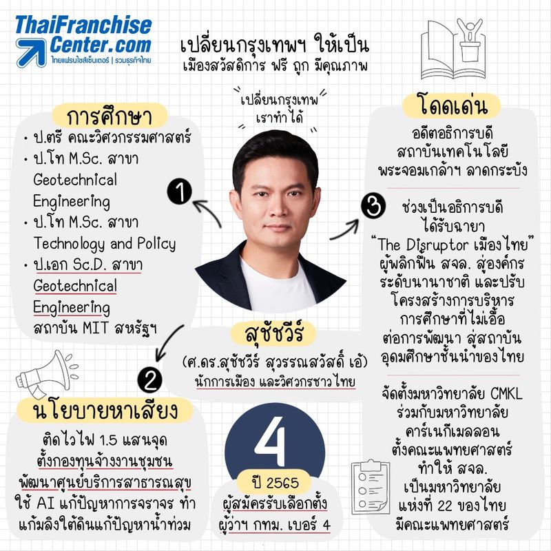 อันดับหนึ่ง 101+ ภาพพื้นหลัง สุชัชวีร์ สุวรรณสวัสดิ์ สร้างภาพ ใหม่ที่สุด อันดับหนึ่ง 101+ ภาพพื้นหลัง สุชัชวีร์ สุวรรณสวัสดิ์ สร้างภาพ ใหม่ที่สุด