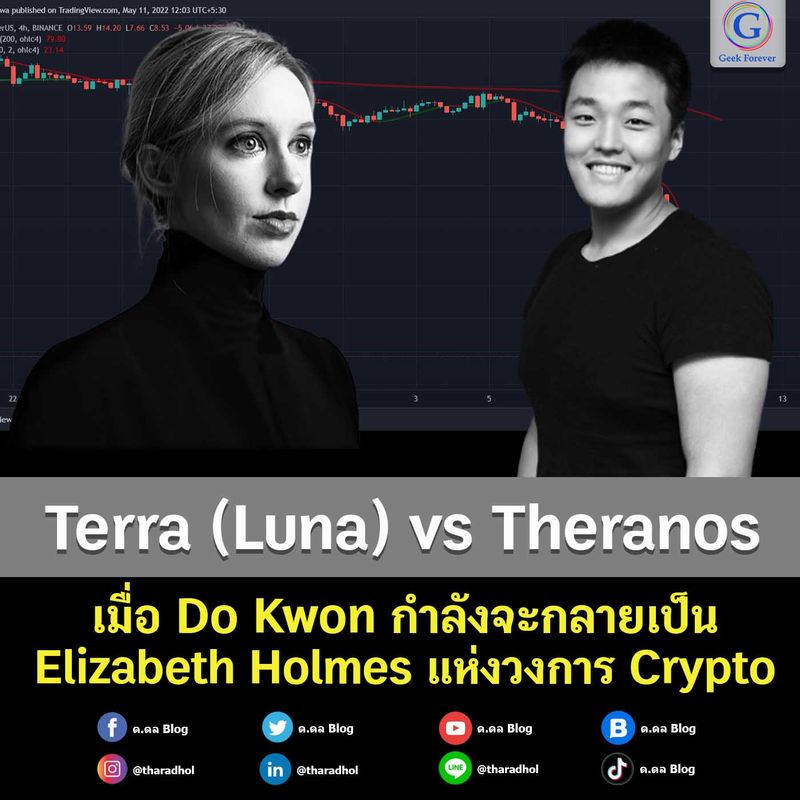 [ด.ดล Blog] Terra (Luna) vs Theranos เมื่อ Do Kwon กำลังจะกลายเป็น ...