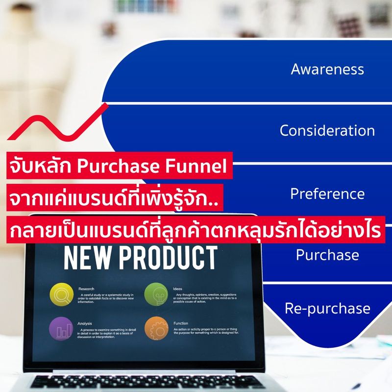 จับหลัก Purchase Funnel จากแค่แบรนด์ที่เพิ่งรู้จัก กลายเป็นแบรนด์ที่ลูกค้าตกหลุมรักได้อย่างไร