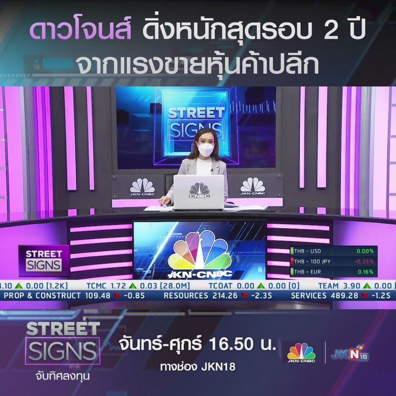 [CNBC Thailand] ดาวโจนส์ ดิ่งหนักสุดรอบ 2 ปี จากแรงขายหุ้นค้าปลีก