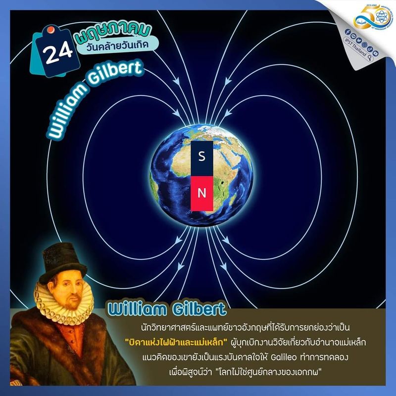 รวมกัน 105+ ภาพพื้นหลัง เรื่อง แม่เหล็ก ไฟฟ้า อัปเดต