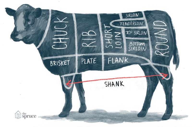 [beef] different parts of beef