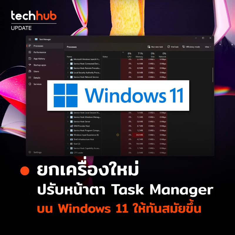 Techhub] รวม 3 เทคนิค ปิดโปรแกรมค้างบนหน้าต่าง Windows [Back To Basic]  กันซักนิดกับ How To รวม 3 วิธี บังคับปิดโปรแกรมที่ค้างใน Windows ที่ ไม่สามารถปิดด้วยวิธีปกติได้ โดยวิธีจะแบ่งเป็น 3 ระดับ ปิดอย่างไร แต่ละ