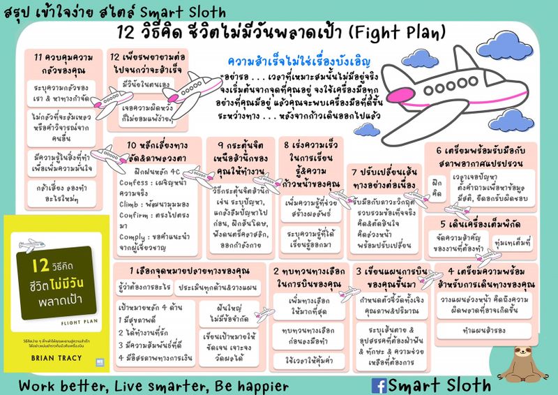 [Smart Sloth] ปัญหาที่เกิดขึ้นบ่อยๆ เวลาไปในที่ที่เราไม่คุ้นเคยคือ หลง ...
