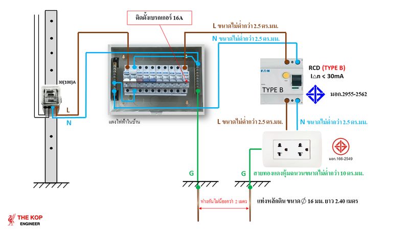 เรียนรู้ระบบไฟฟ้า] การเตรียมระบบไฟฟ้าที่บ้านสำหรับรถยนต์ไฟฟ้า Ev Charger ในยุคที่ราคาน้ำมันแพงแบบนี้  เทคโนโลยีรถยนต์ Ev จึงได้มีการพัฒนาและเริ่มมีบทบาทมากขึ้นในทุกๆวันครับ ซึ่ง ในอนาคตรถยนต์ Ev ก็จะเริ่มใช้งานกันอย่างแพ