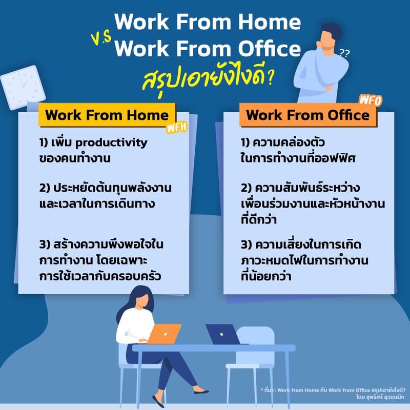 ตัวอย่าง Keyword ที่นำมาใช้กับธุรกิจจัดหางานในไทย