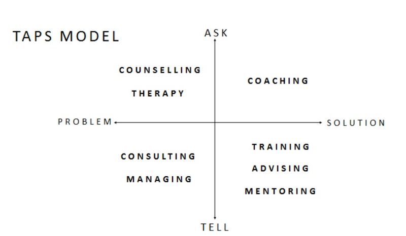 [Coaching Story] ช่วงนี้อาจจะพบโค้ชในรูปแบบต่างๆ แล้วโค้ชแบบ Coaching ...
