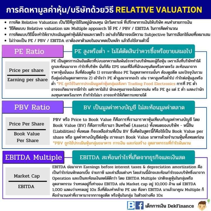 [เด็กการเงิน DekFinance] รู้จักการหามูลค่าเหมาะสมของหุ้นด้วย Relative ...
