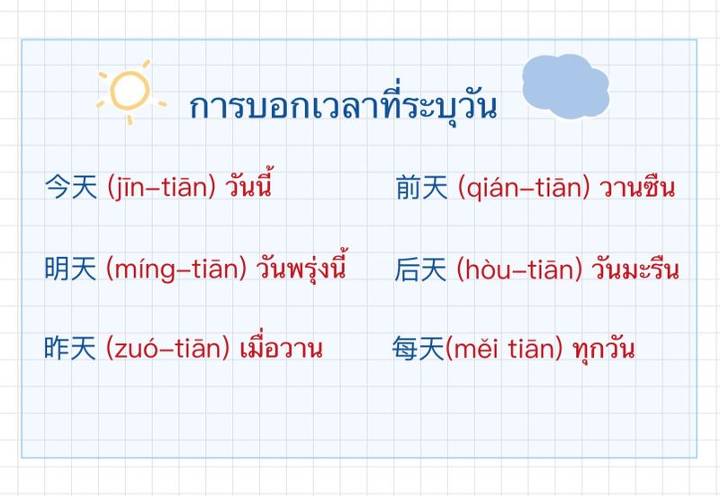 [📍Learn Chinese🏮] การบอกเวลาที่ระบุวัน 今天 (jīn-tiān) วันนี้ 明天 (míng ...