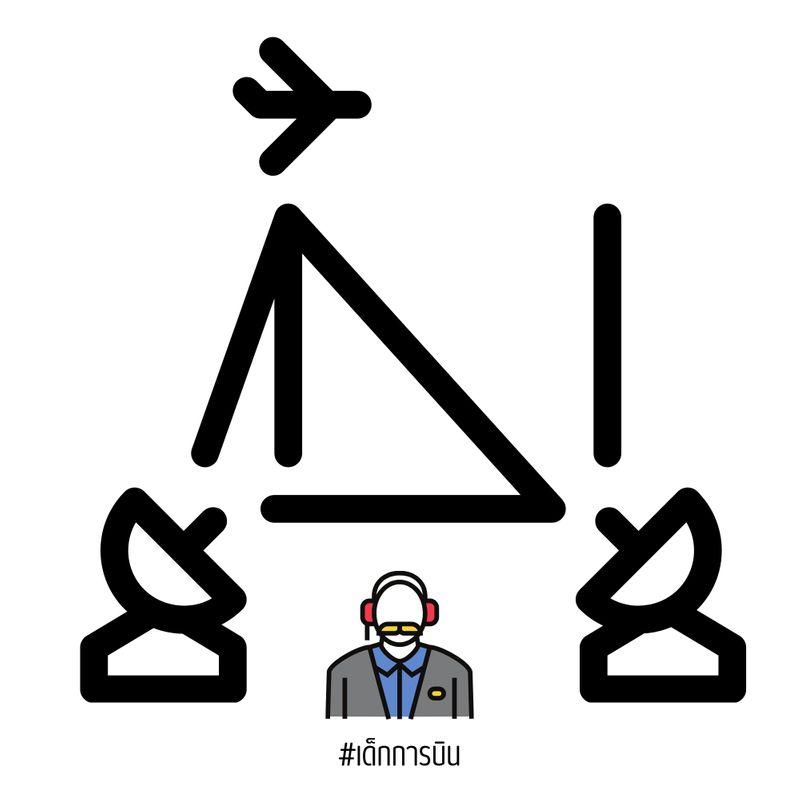 ILS Approach ILS Instrument Landing System ils-approach-ils-instrument-landing-system