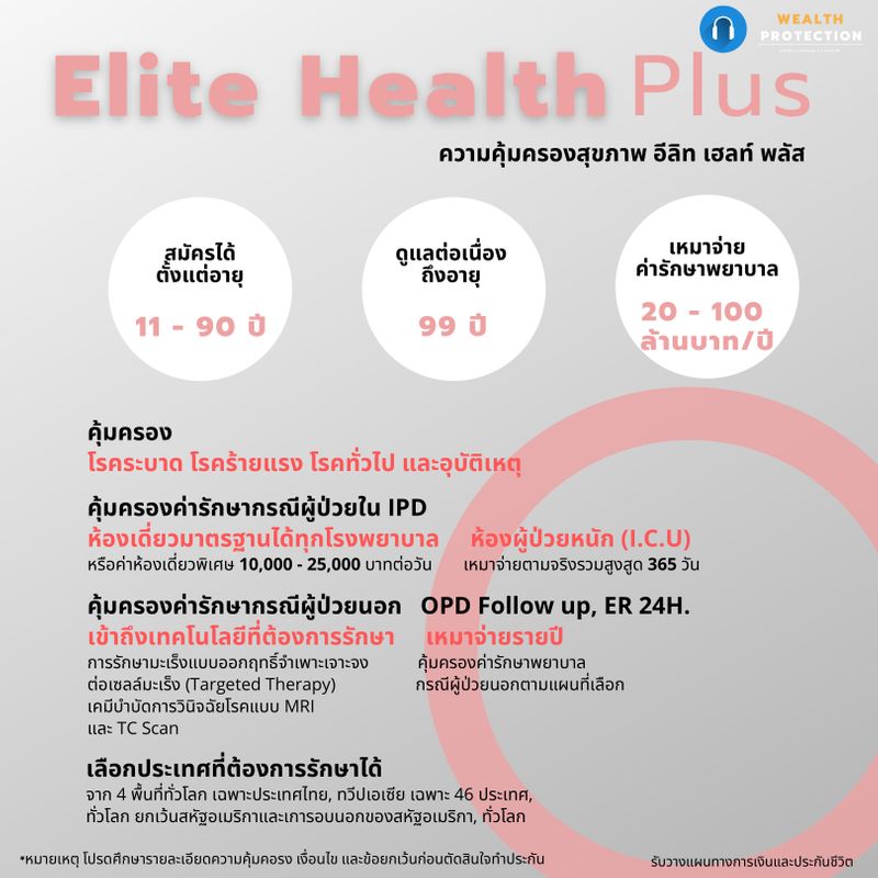 [Natthaphon Sri] Elite Health Plus ดียังไง ? อีลิท เฮลท์ พลัส เป็นประ ...