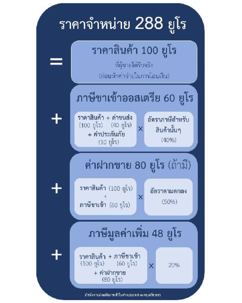 ฝากขาย ฝากขาย