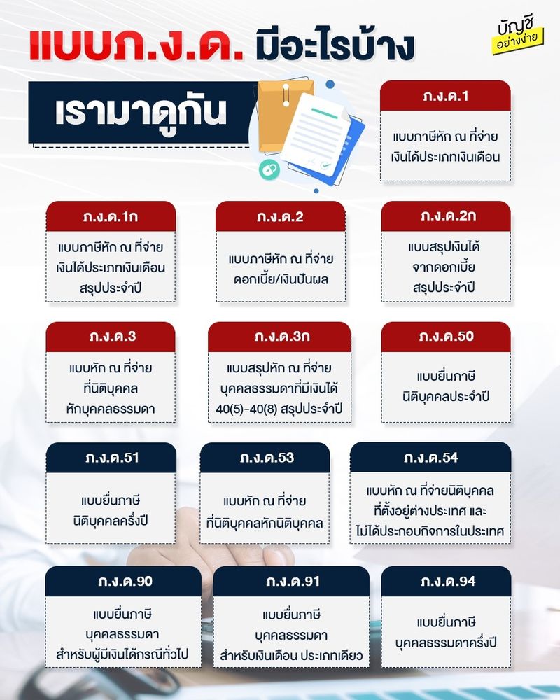 บัญชีอย่างง่าย เพื่อเจ้าของกิจการ] 📍 แบบภ.ง.ด. มีอะไรบ้าง เรามาดูกัน 👉  ภ.ง.ด.1 แบบภาษีหัก ณ ที่จ่าย เงินได้ประเภทเงินเดือน 👉 ภ.ง.ด.1ก แบบภาษีหัก  ณ ที่จ่าย เงินได้ประเภทเงินเดือน สรุปประจำปี 👉 ภ.ง.ด.2 แบบภาษีหัก ณ  ที่จ่าย ดอกเบี้ย/เ
