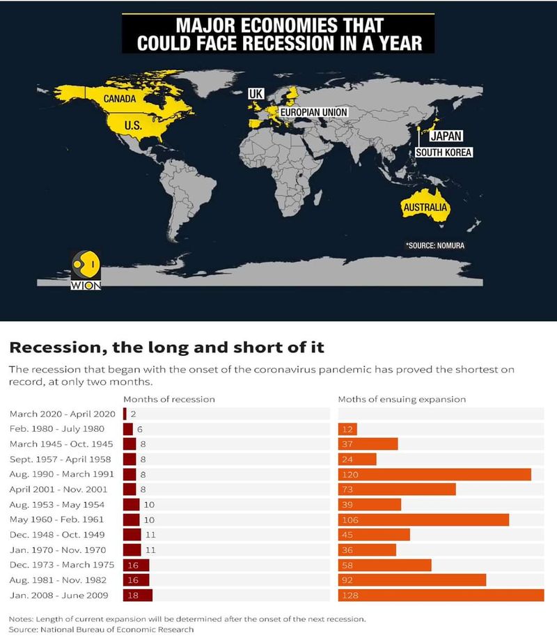 [Bigmama ชวนอ่าน] Global Recessions : โลกถดถอย !!! เราเผชิญกับปัญหา ...