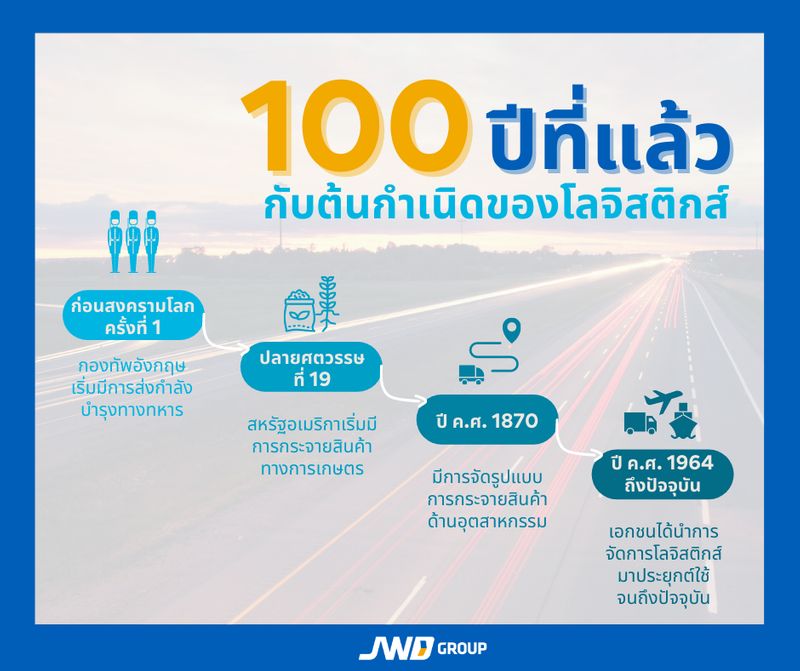 [SCGJWD Logistics] 1️⃣0️⃣0️⃣ ปีก่อนกับต้นกำเนิดของโลจิสติกส์ 🚛 เชื่อไหม ...