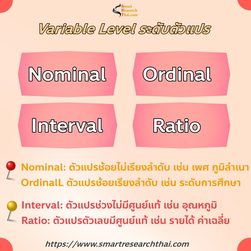 [SmartResearchThai] ระดับตัวแปร NominalOrdinalIntervalRatio