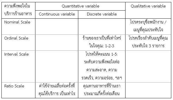 [เรียนสถิติ] Dcova #1: การกำหนดและออกแบบตัวแปร: ค่าวัดตรง และค่าวัด ...