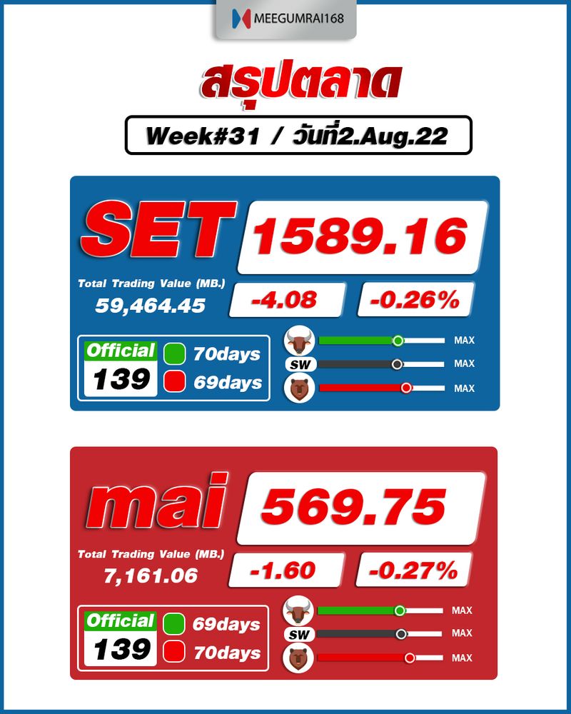 meegumrai168-what-market-said-2022-week31-52-day139-2-aug-22