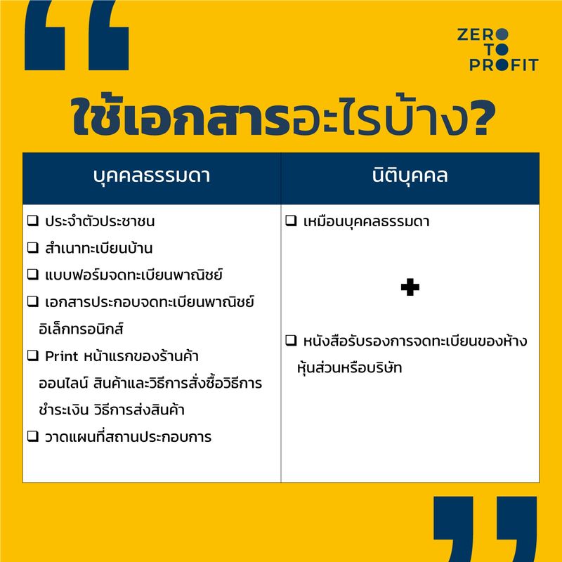 Zero To Profit] ใครเป็นพ่อค้าแม่ค้าออนไลน์ ห้ามพลาดคอนเทนต์นี้เด็ดขาด  เพราะถ้าทำธุรกิจแล้วไม่จดทะเบียนพาณิชย์อาจมีสิทธิ์โดนปรับนะ การ จดทะเบียนพาณิชย์ หรือที่หลายคนพูดติดปากว่า จดทะเบียนการค้านั้น เป็นการ จดทะเบียนตามก