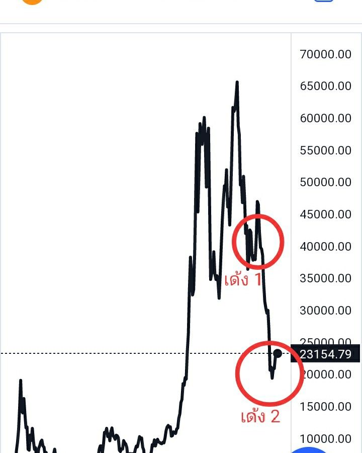 3-bitcoin-squeezing-36-double-top