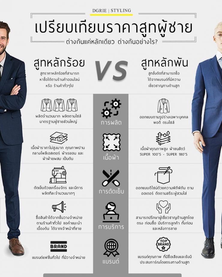 [DGRIE] สูทหลักร้อย VS สูทหลักพัน ต่างกันอย่างไร DGRIE Difference