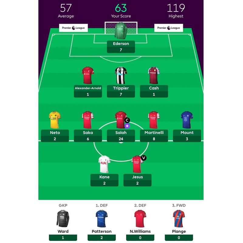 [FPL Happy Chicken] เก็บตกประเด็นที่น่าสนใจจาก GW1 1. 63 แต้มในสัปดาห์ ...