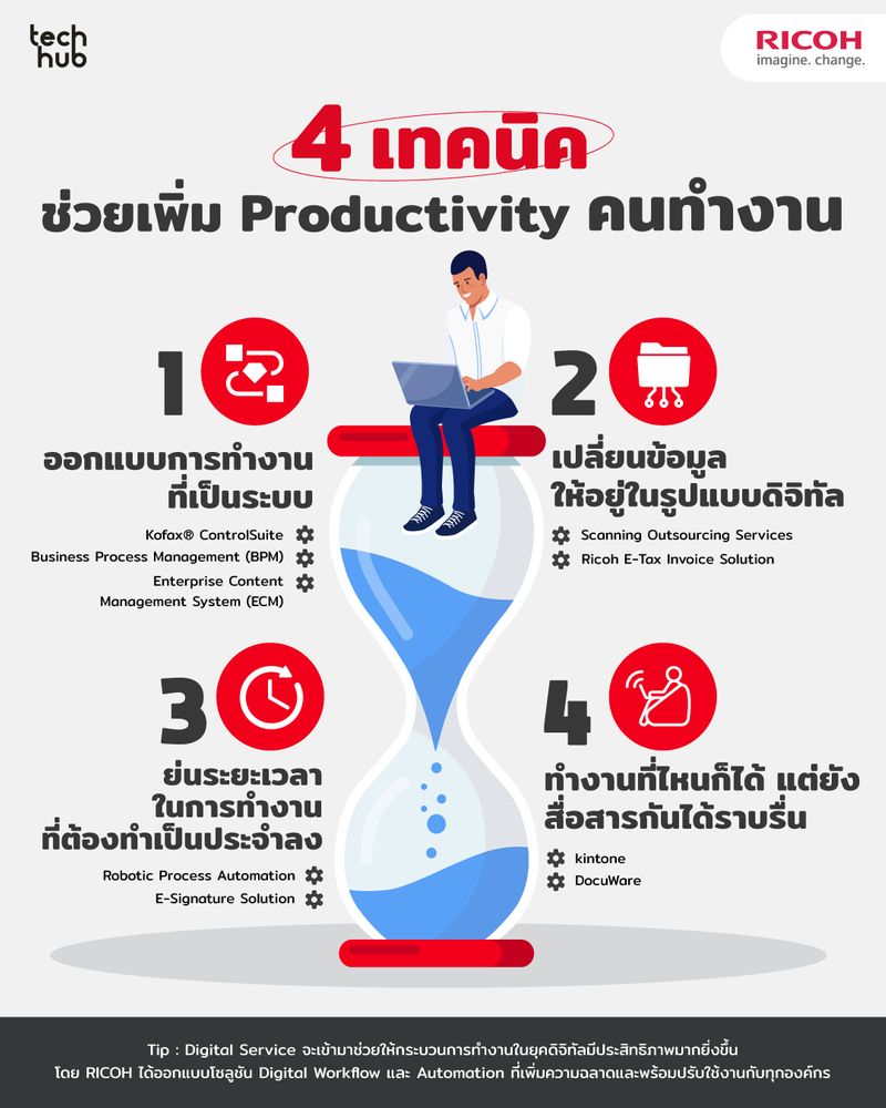 การจัดการรีสอร์สการตลาดและทีมงานให้ทำงานแบบเป็นระบบ