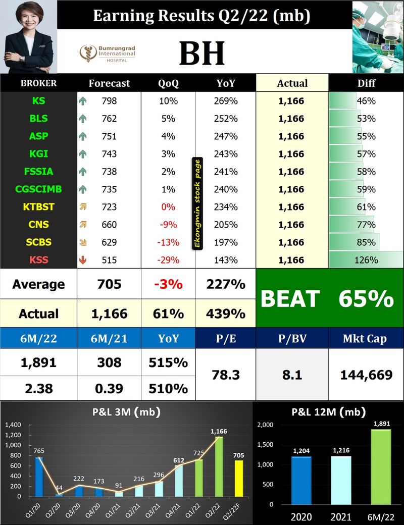  ekongmin stock page earning result 