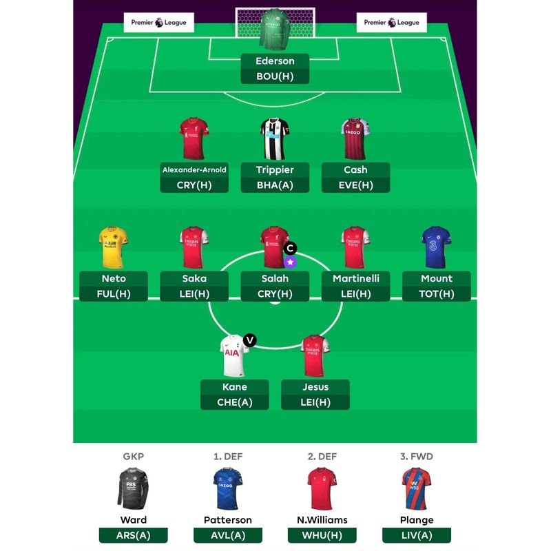 [FPL Happy Chicken] GW2 My team right now ไม่เปลี่ยนตัวครับ จะยังใช้ชุด ...