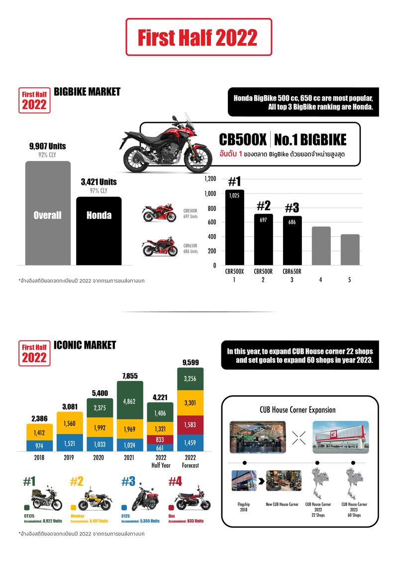 yamaha motor world