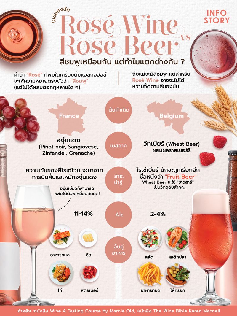 [InfoStory] “Rosé Wine vs Rosé Beer” สีชมพูเหมือนกัน แต่ทำไมแตกต่างกัน