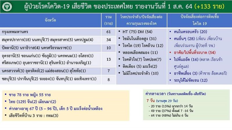 [เรียนสถิติ] วิธีการทางสถิติพรรณา: ตาราง ความรู้พื้นฐานทางคณิตศาสตร์ ...
