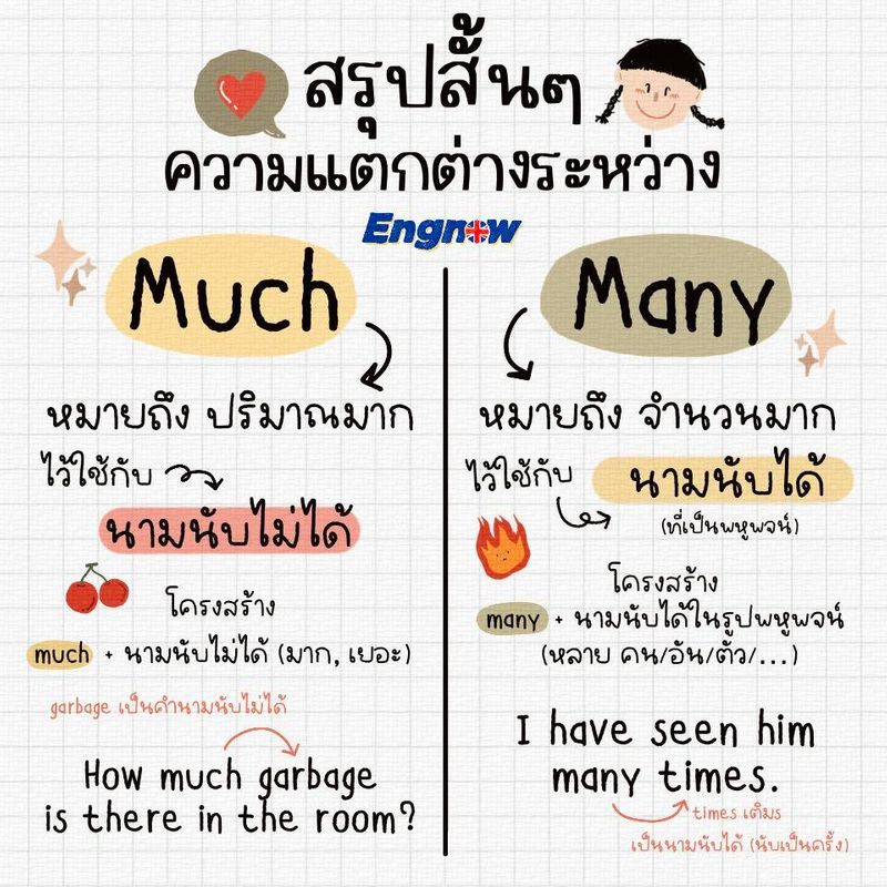 เรียนภาษาอังกฤษออนไลน์ Engnow.In.Th] สรุปสั้นๆ ความแตกต่างระหว่าง Much และ  Many 🤔🤔 🫳 ดาวน์โหลด E-Book อัพเดทใหม่ล่าสุดทั้ง 4 แบบกันได้ฟรีๆ -  รวมคำศัพท์เตรียมสอบ Toeic - รวมคำศัพท์เตรียมสอบ Ielts - รวมคำศัพท์เตรียมสอบ  Gat Eng - รวมคำศั