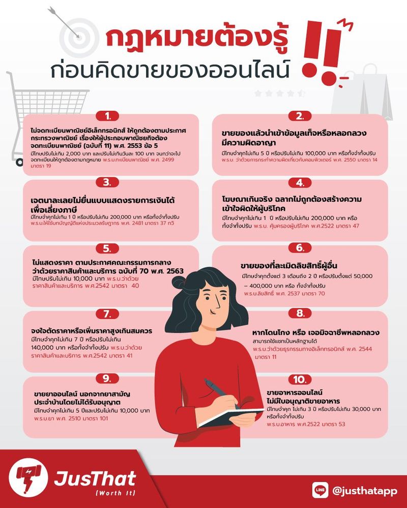 9 พ.ร.บ.ที่พ่อค้าออนไลน์ต้องรู้ แม่ค้าออนไลน์ต้องเข้าใจ - JusThat.app