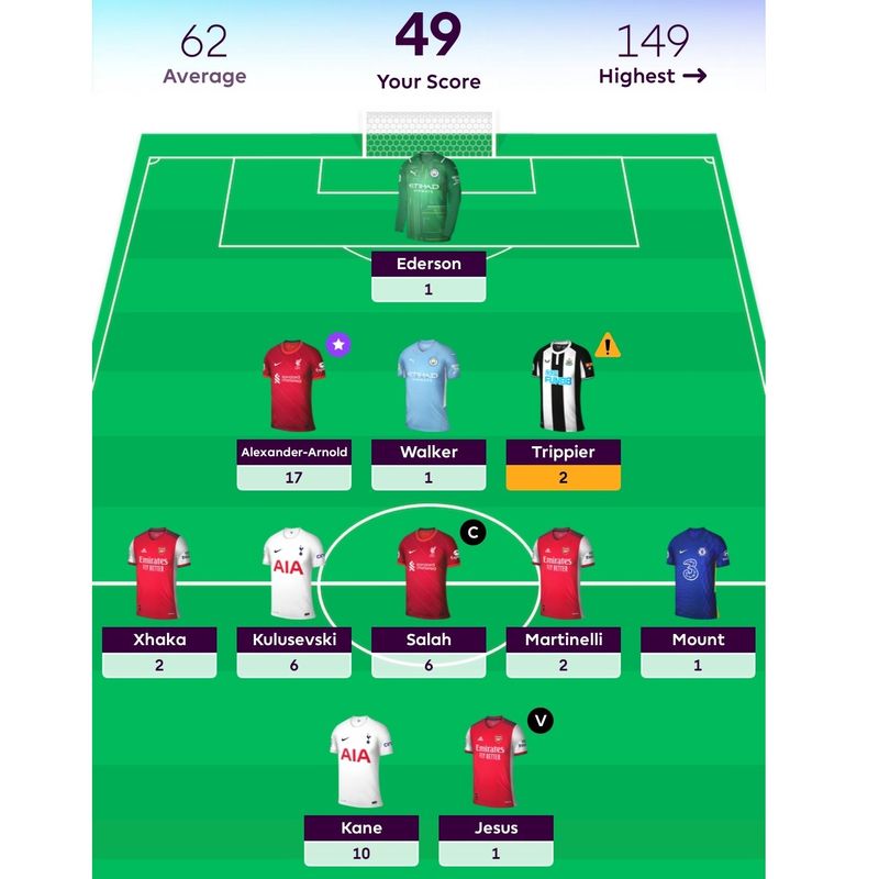 [FPL Happy Chicken] ต่ำกว่าคะแนนเฉลี่ยอีก 55 ตัวที่เปลี่ยนเข้ามาก่อน ...