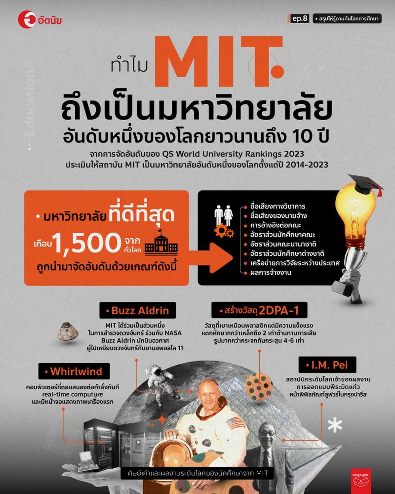 [อัตนัย] ทำไม MIT ถึงเป็นมหาวิทยาลัยอันดับหนึ่งของโลกยาวนานถึง 10 ปี ...
