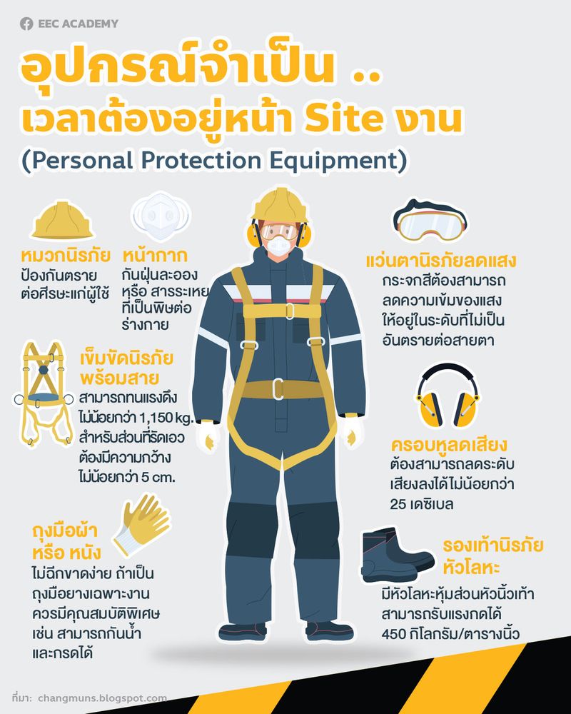 [EEC Academy] 👷อุปกรณ์ป้องกันอันตรายเมื่อต้องอยู่หน้า site งาน