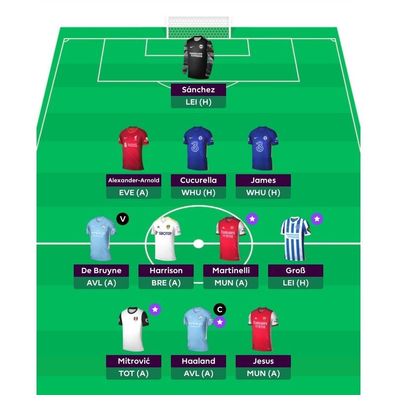 [FPL Happy Chicken] Rodrigo เจ็บไหล่ เอา Harrison จากม้านั่งสำรองมาแทน ...